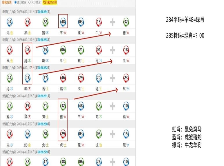 规律15